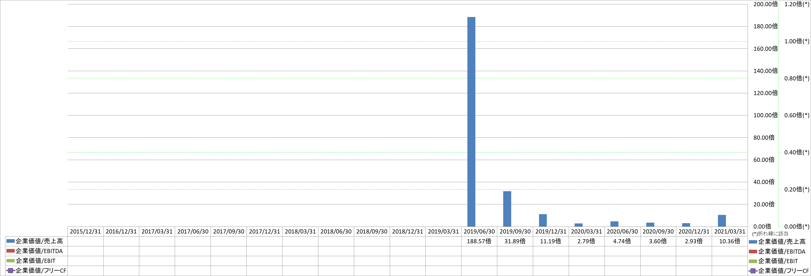 per-share-data-4