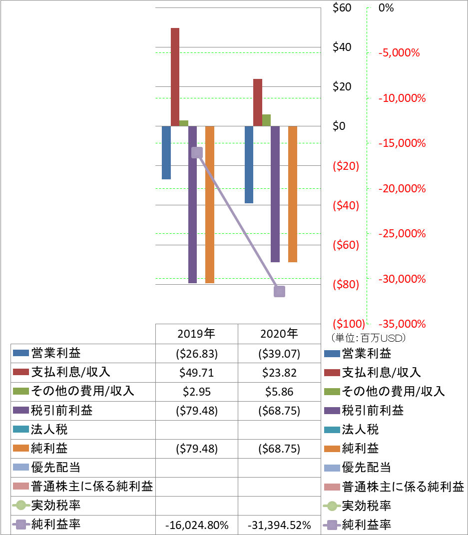 net-income