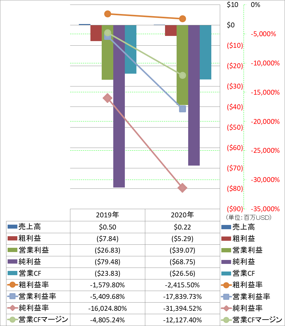 Profitability-1