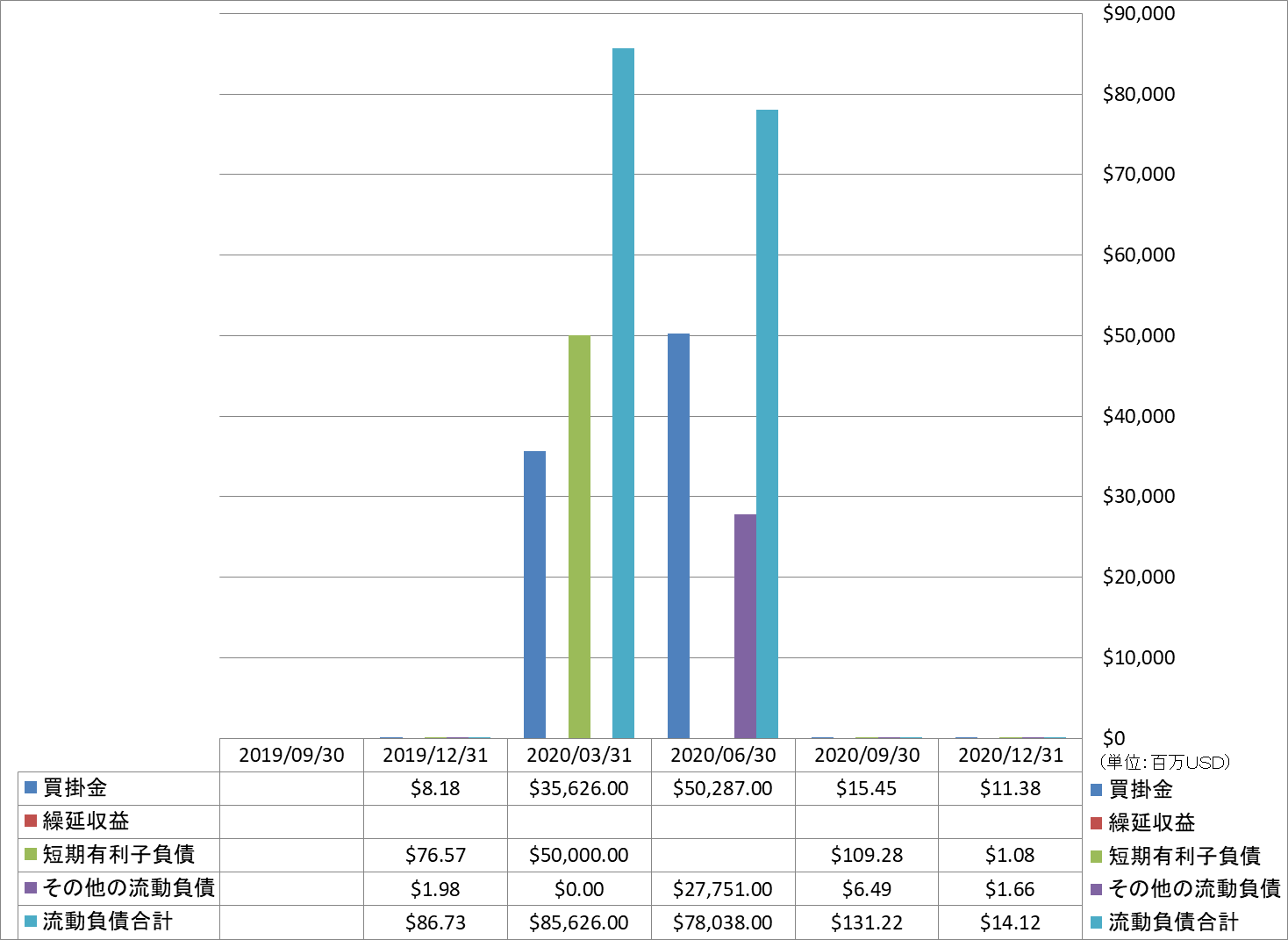 current-liabilities