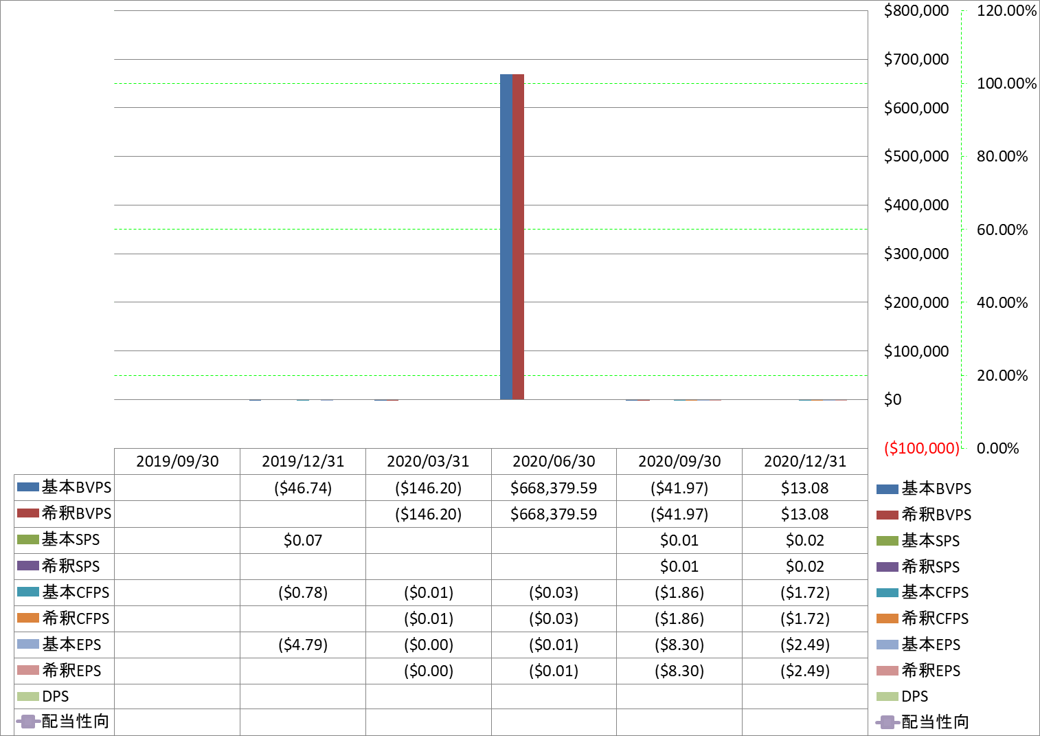 per-share-data-1