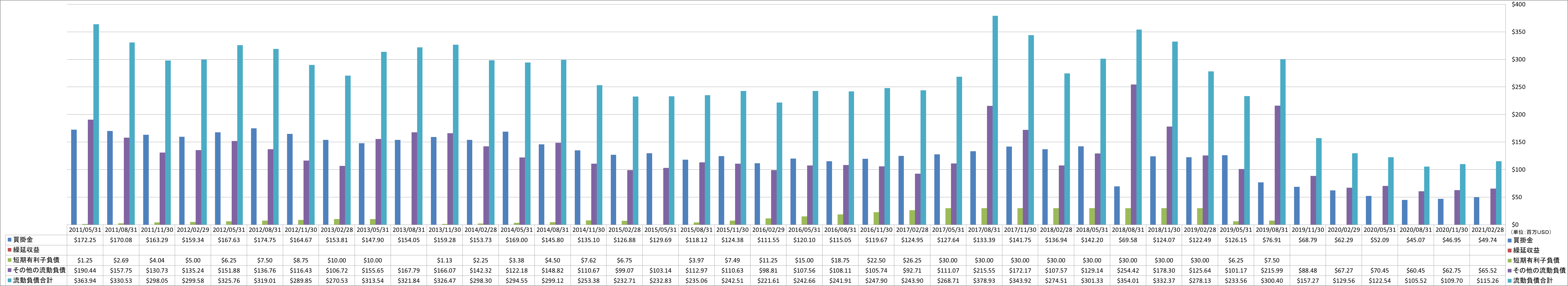 current-liabilities