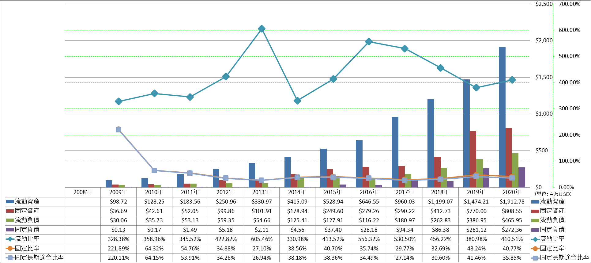 financial-soundness-2