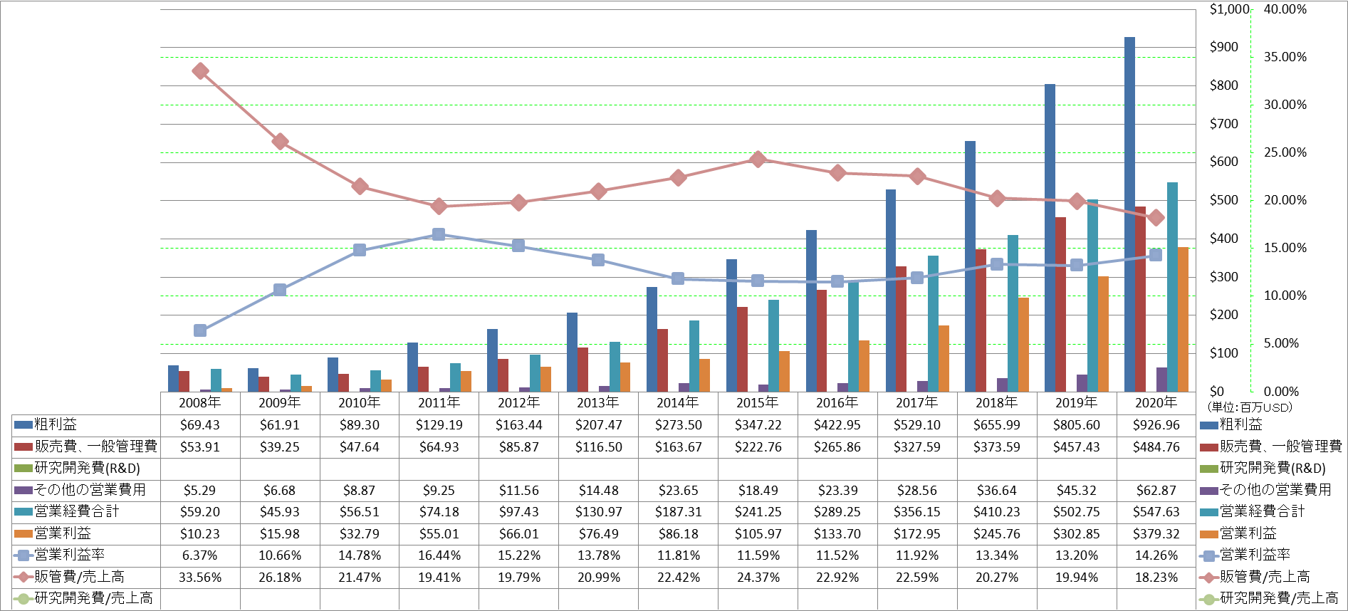 operating-income