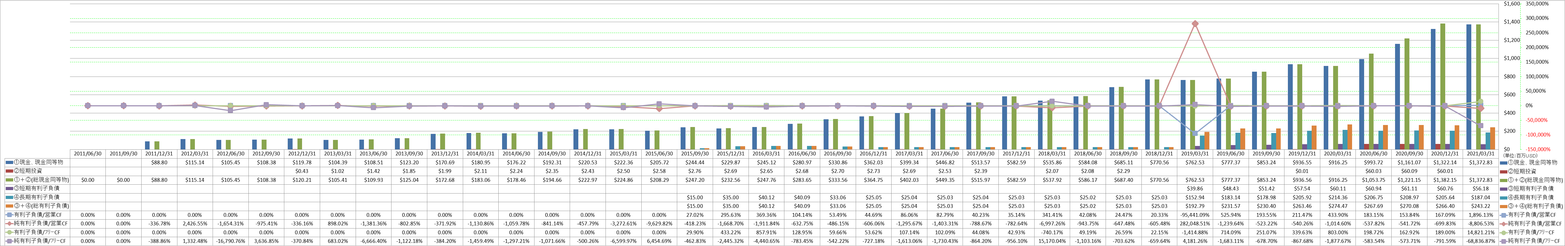 financial-soundness-4