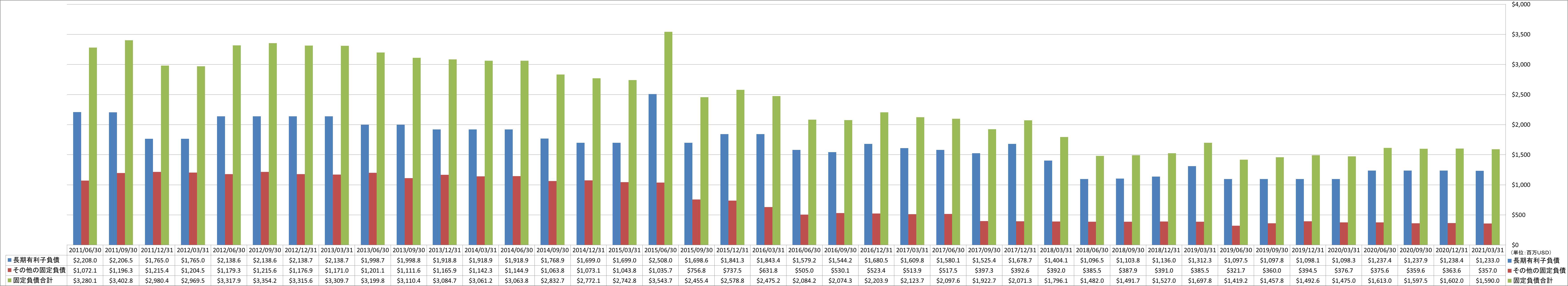 long-term-liabilities