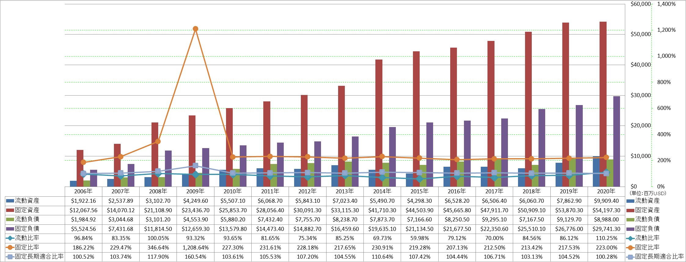 financial-soundness-2