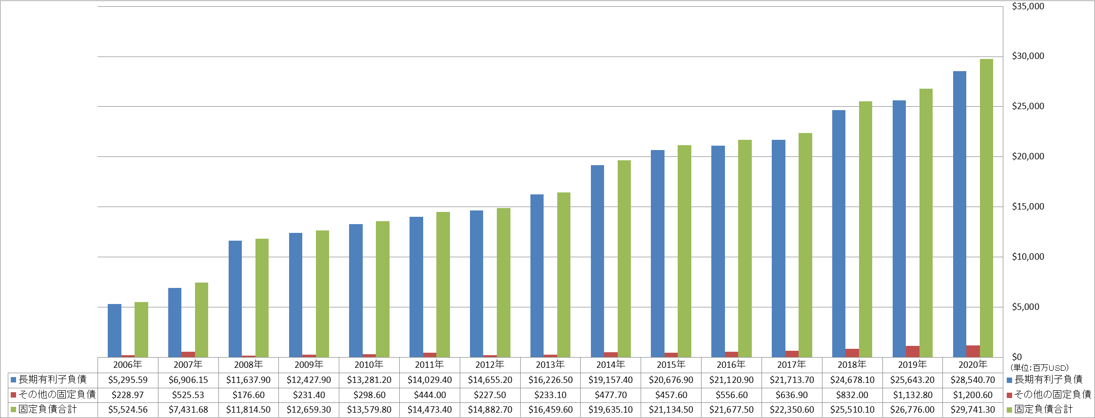 long-term-liabilities