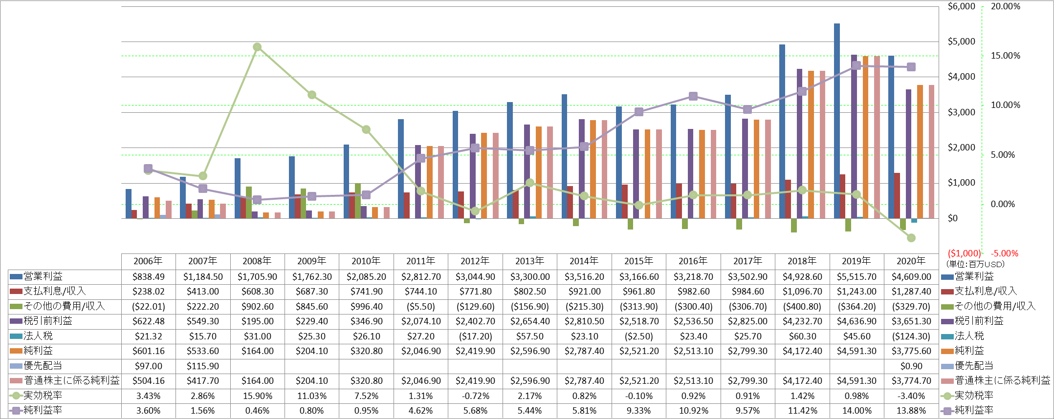 net-income