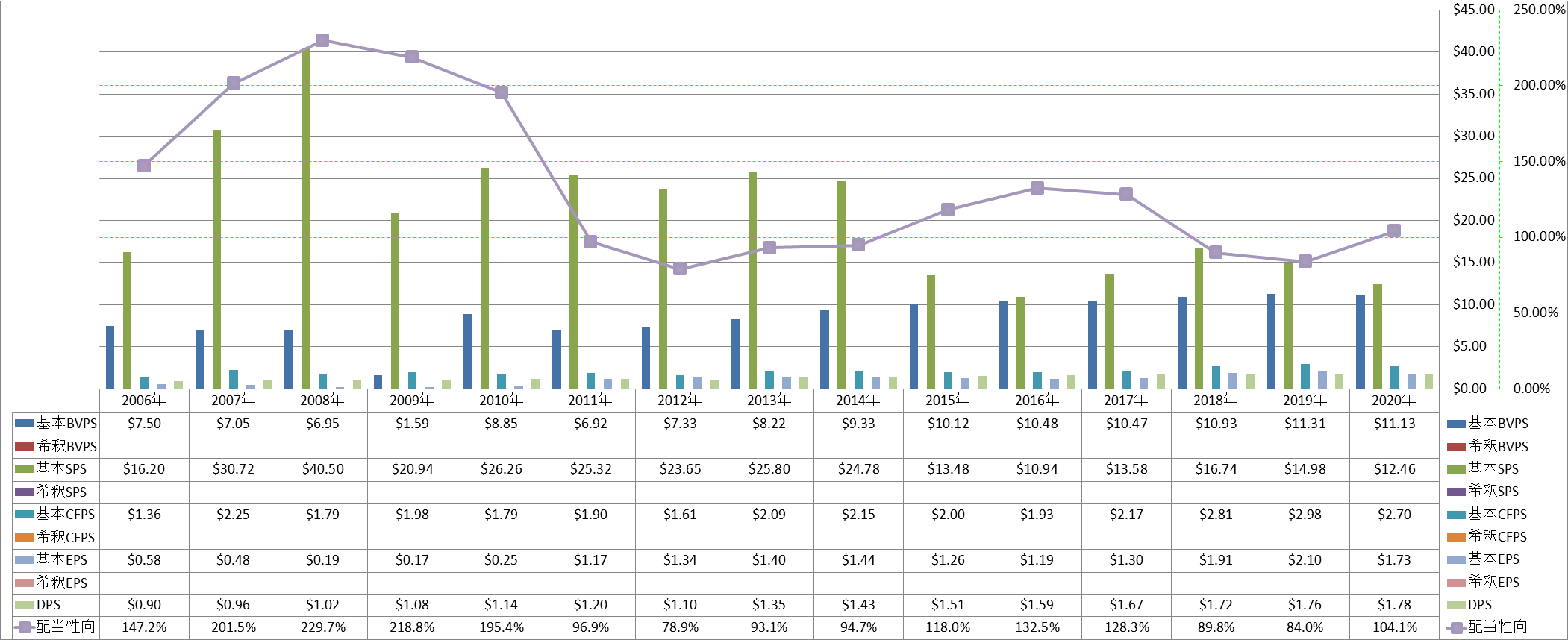 per-share-data-1