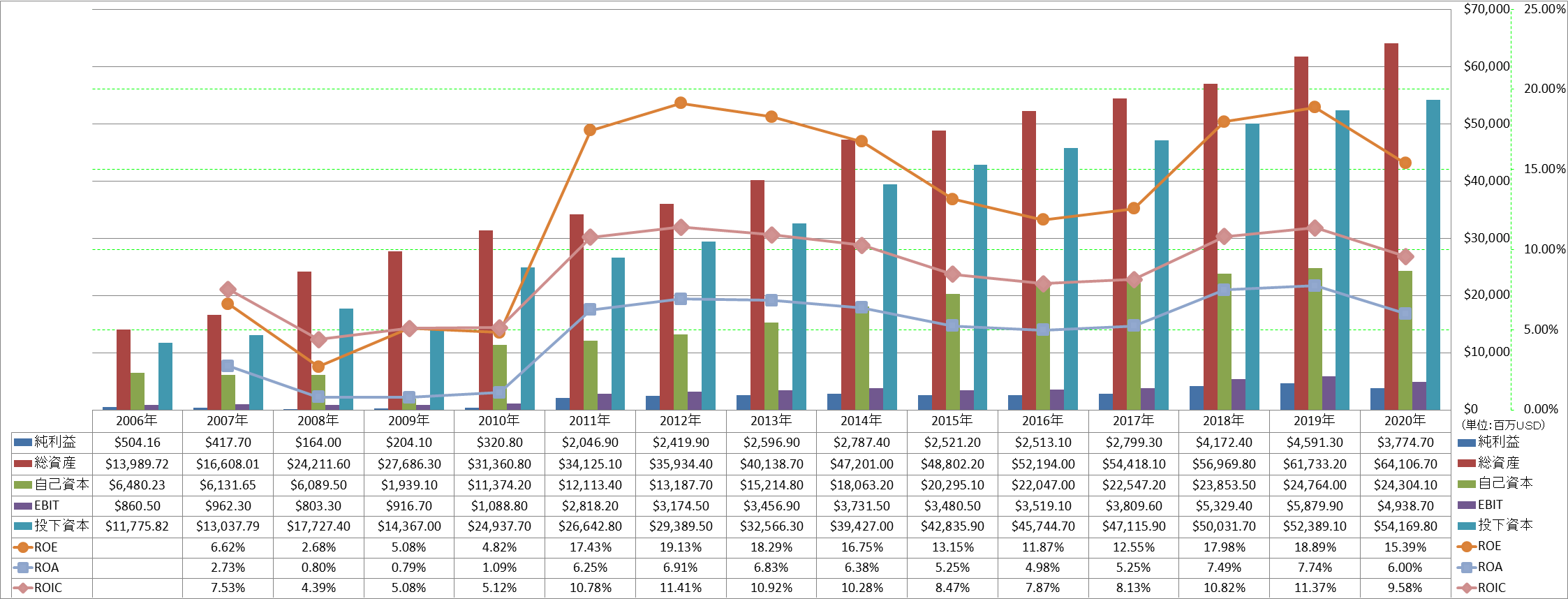 profitability-2