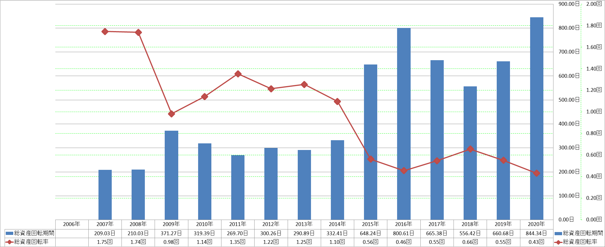 total-assets-turnover