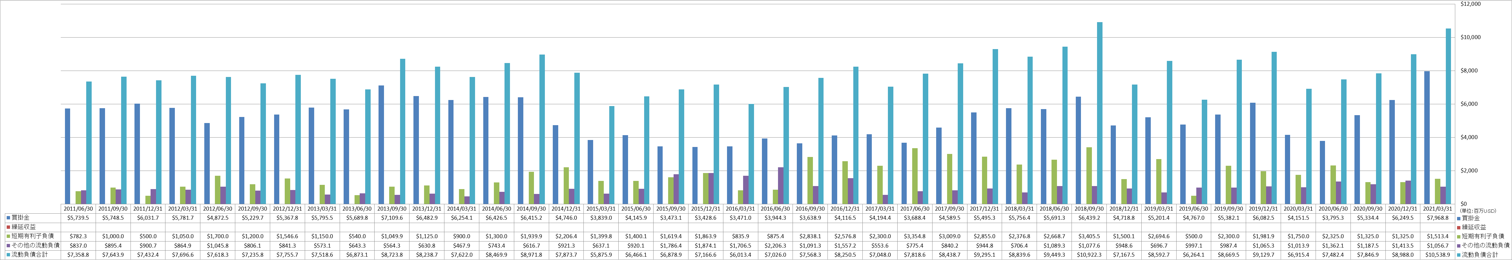 current-liabilities