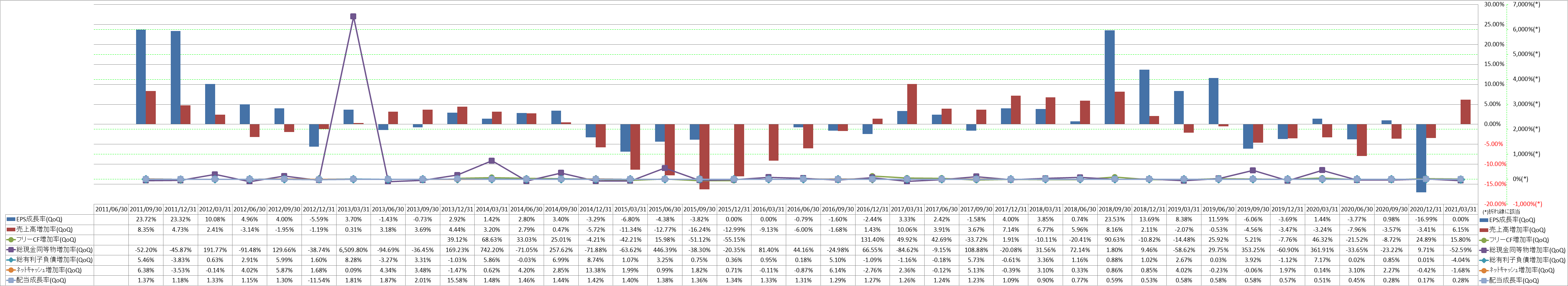 growth-rate