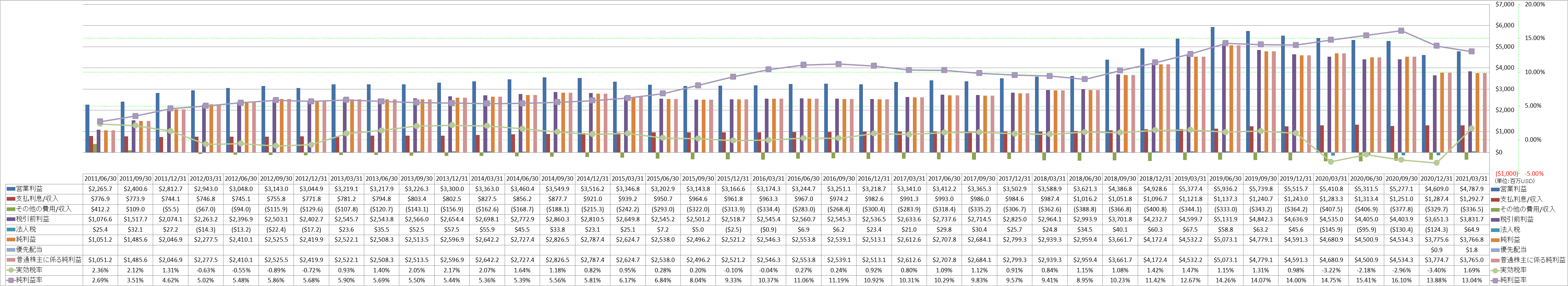 net-income