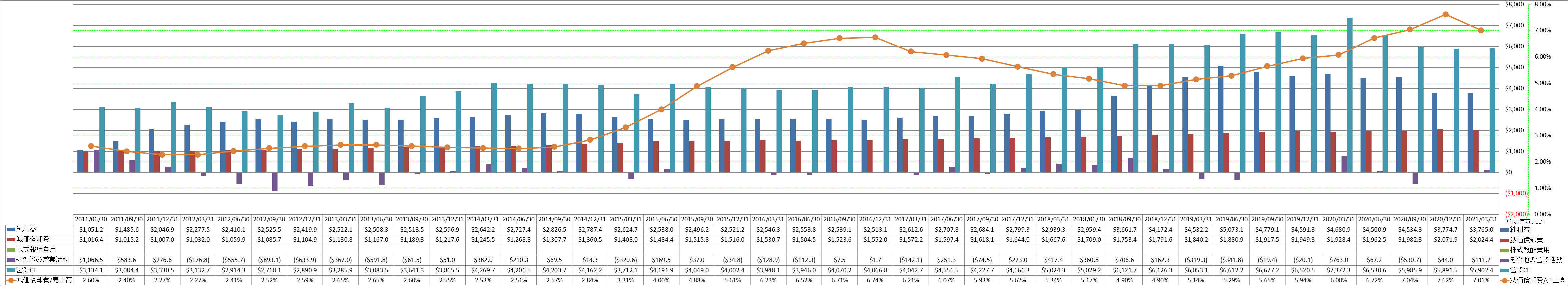 operating-cash-flow