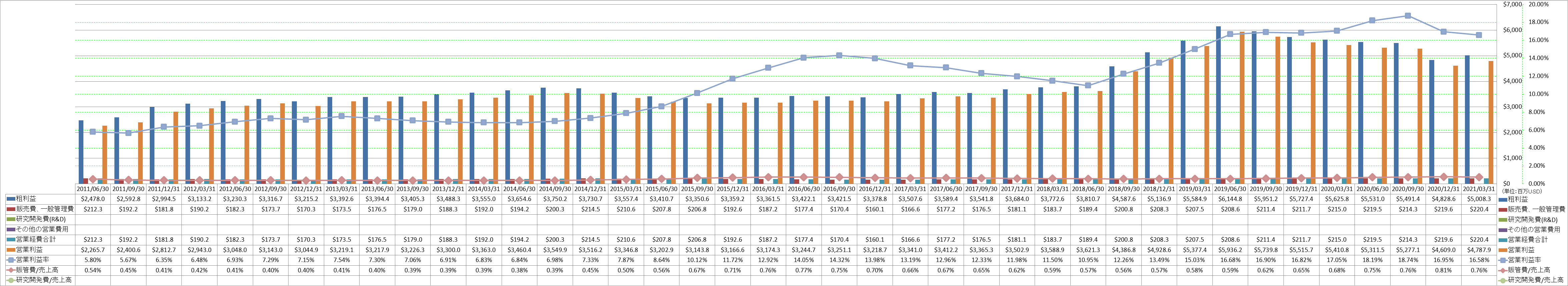 operating-income