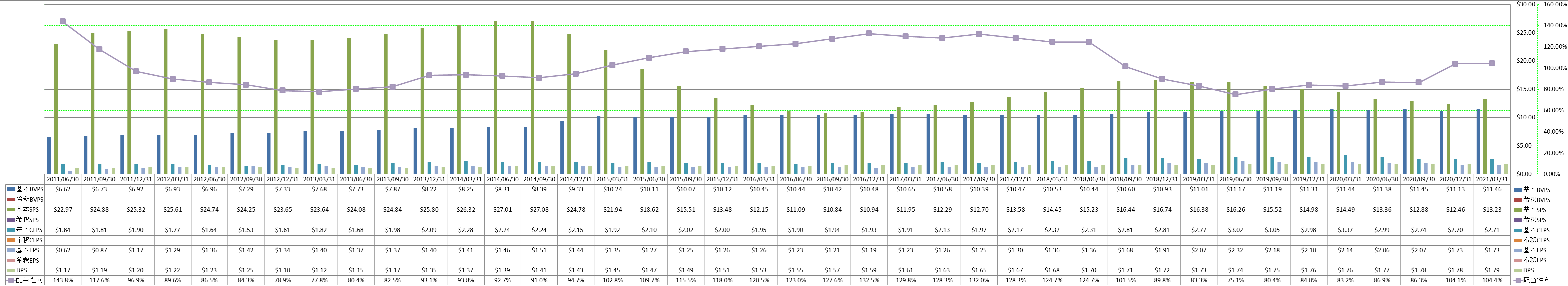 per-share-data-1