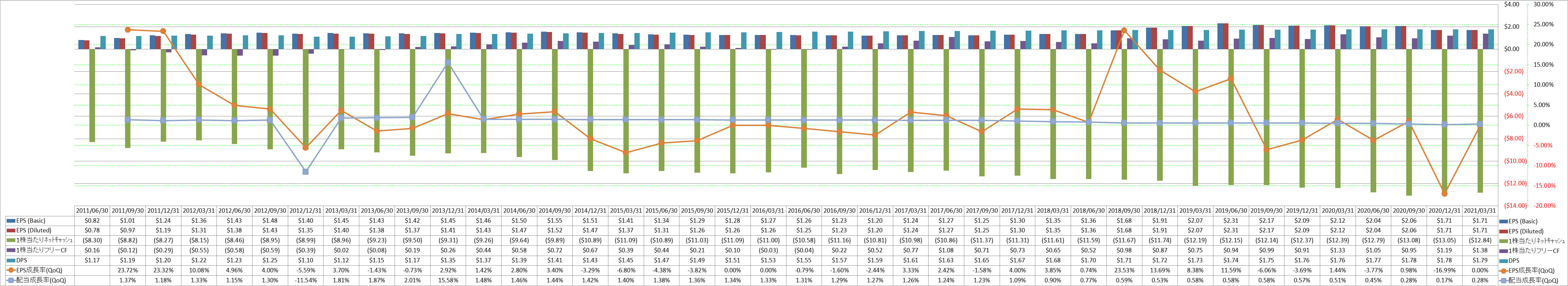 per-share-data-2