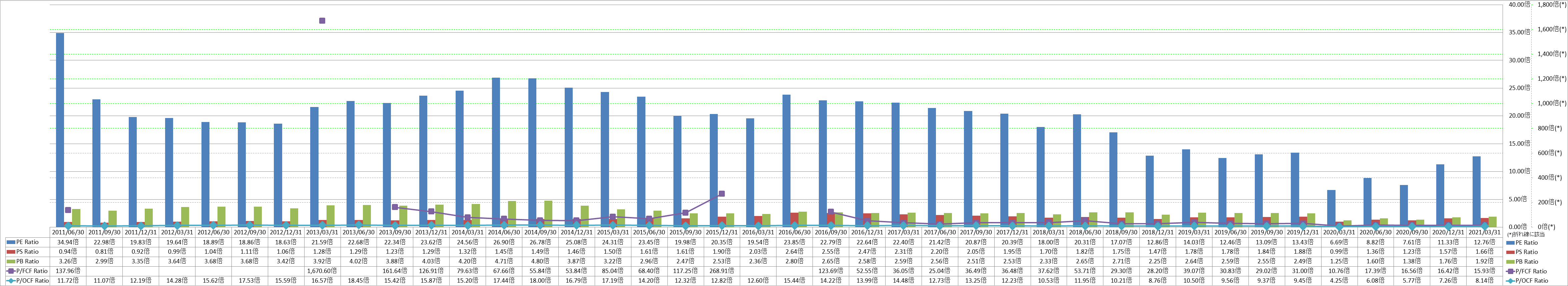 per-share-data-3