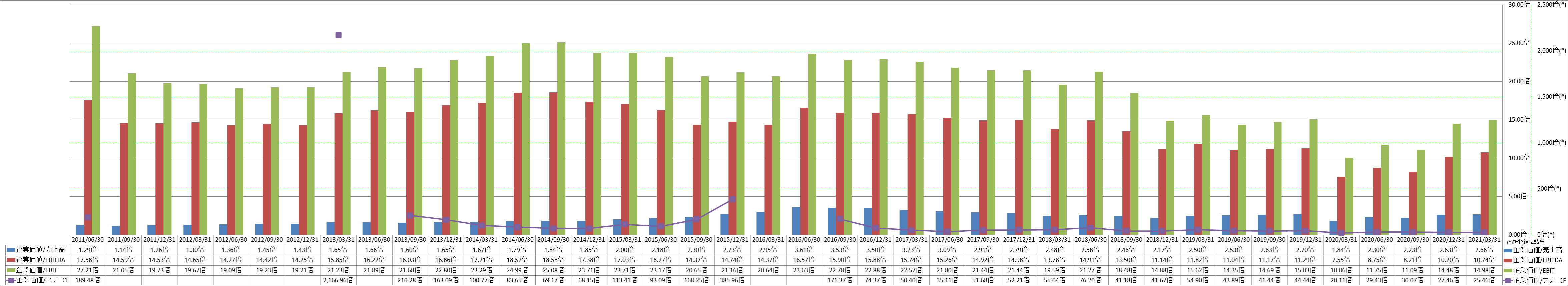 per-share-data-4