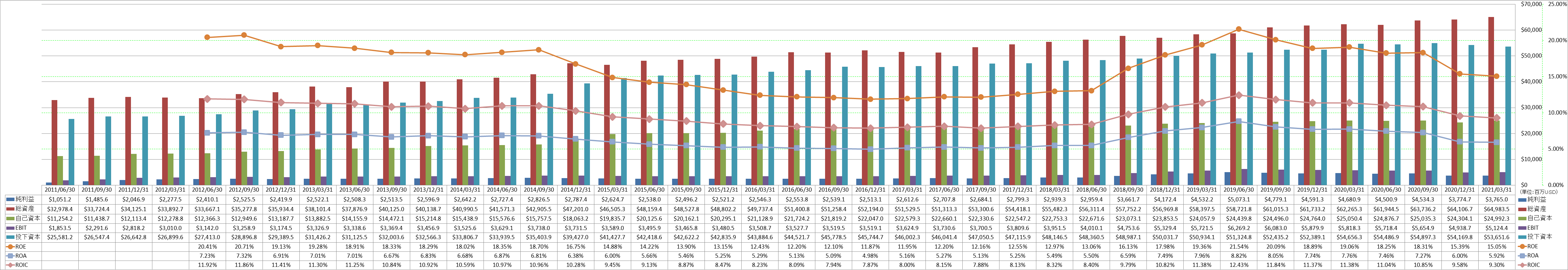 profitability-2