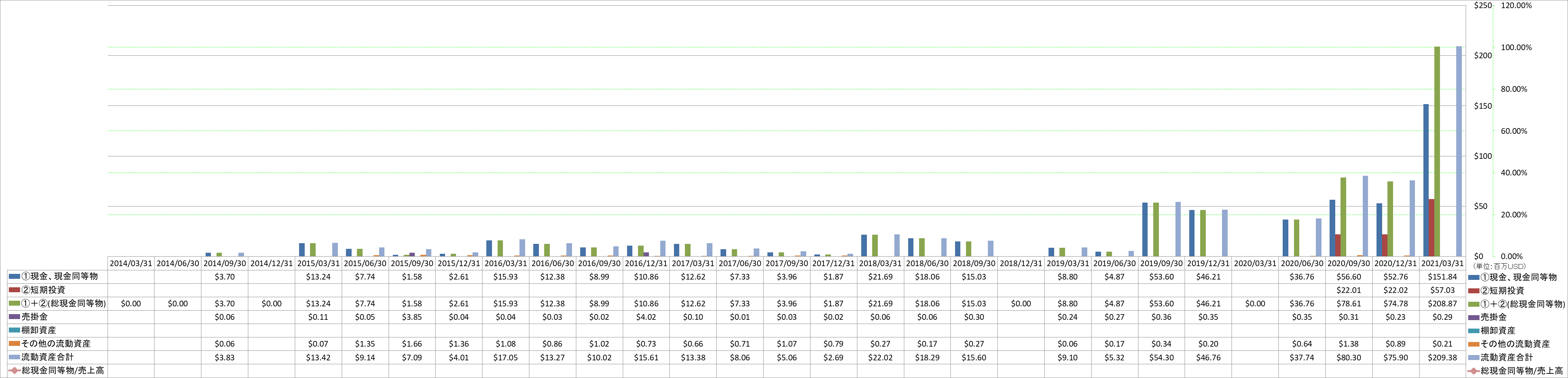 current-assets