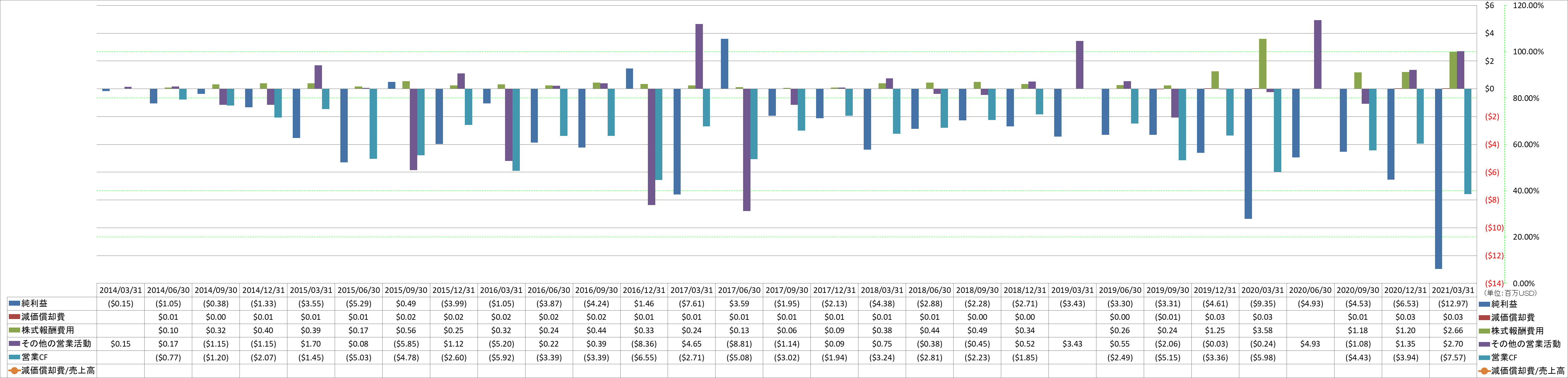 operating-cash-flow