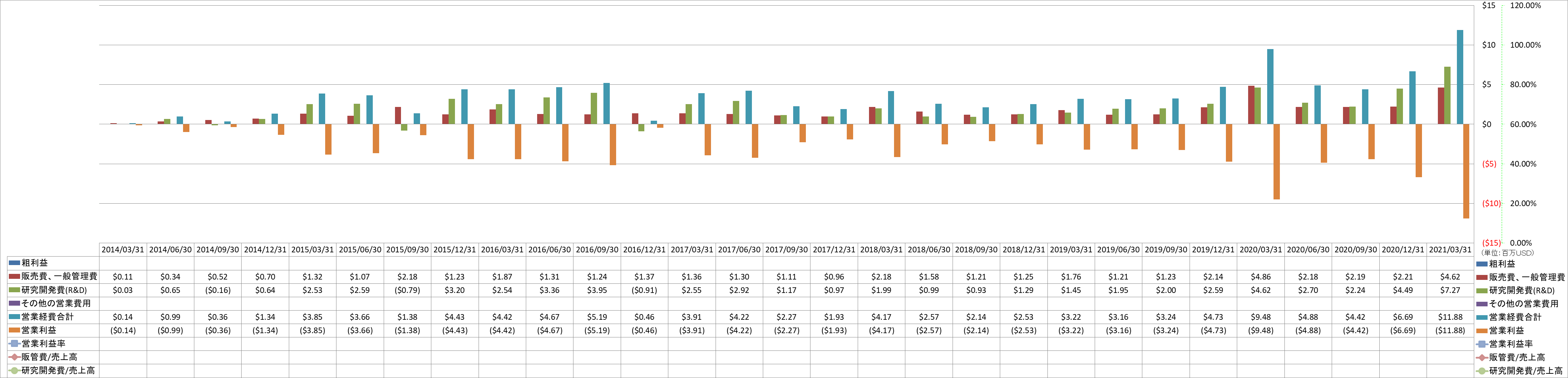 operating-income