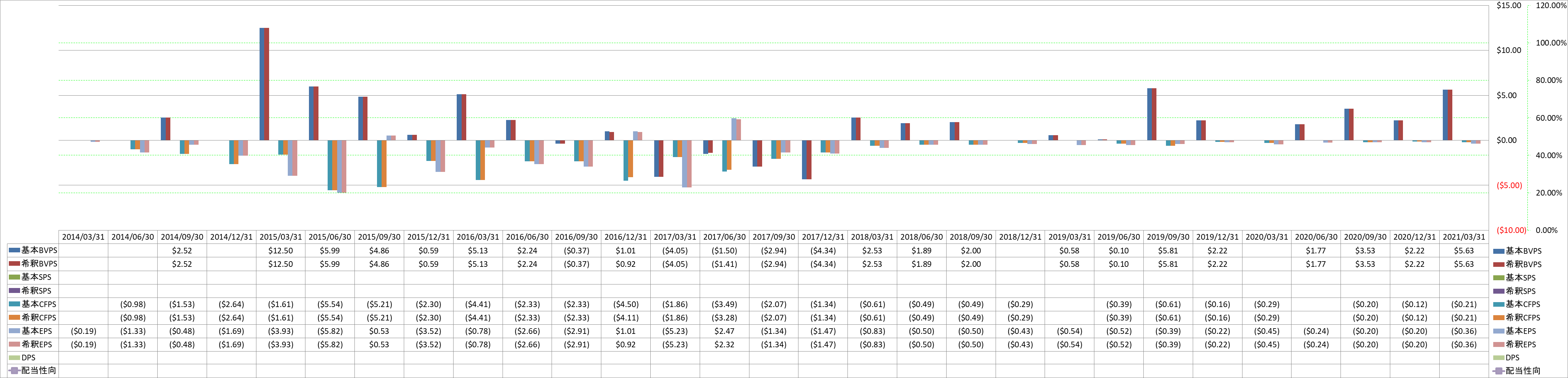 per-share-data-1