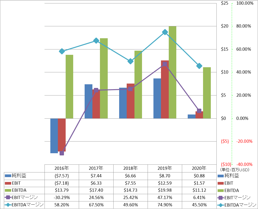 ebitda