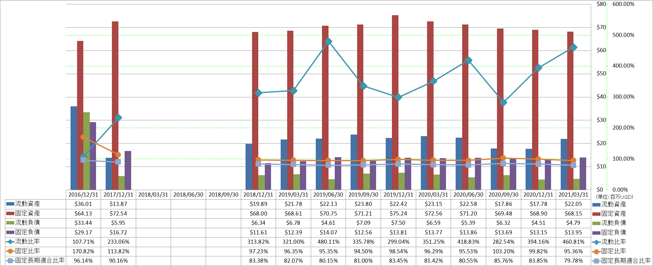 financial-soundness-2