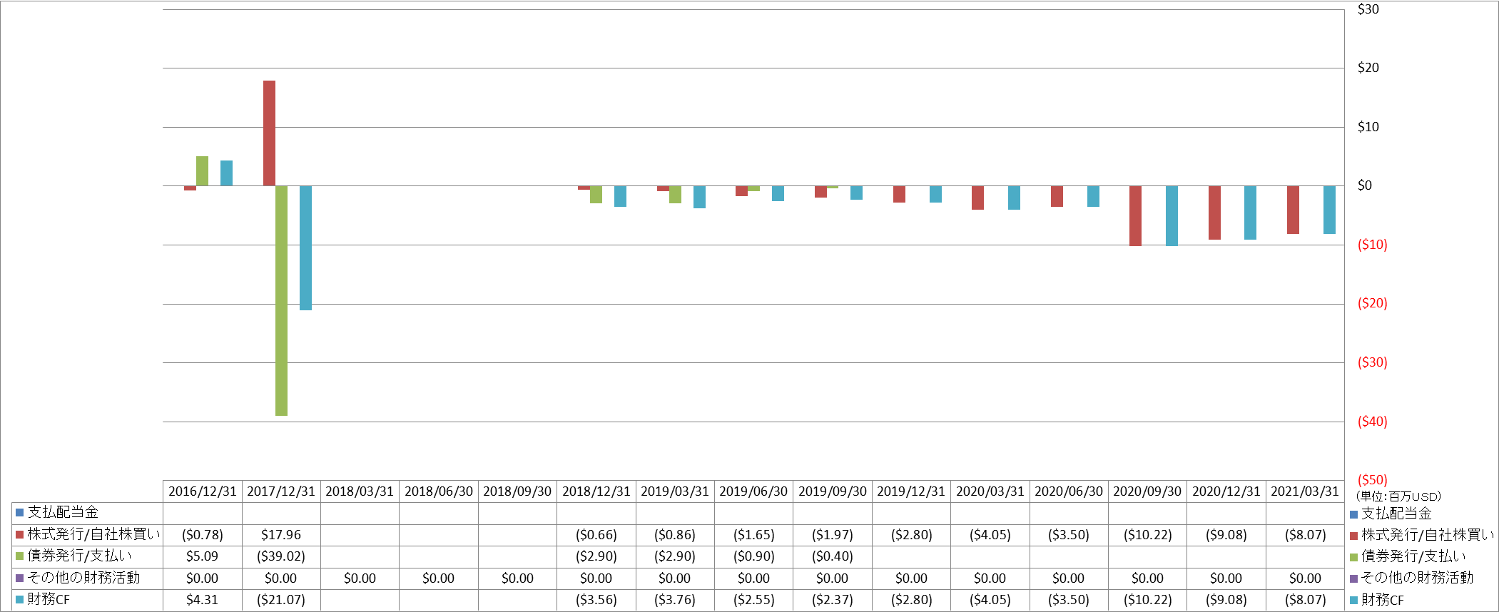 financing-cash-flow