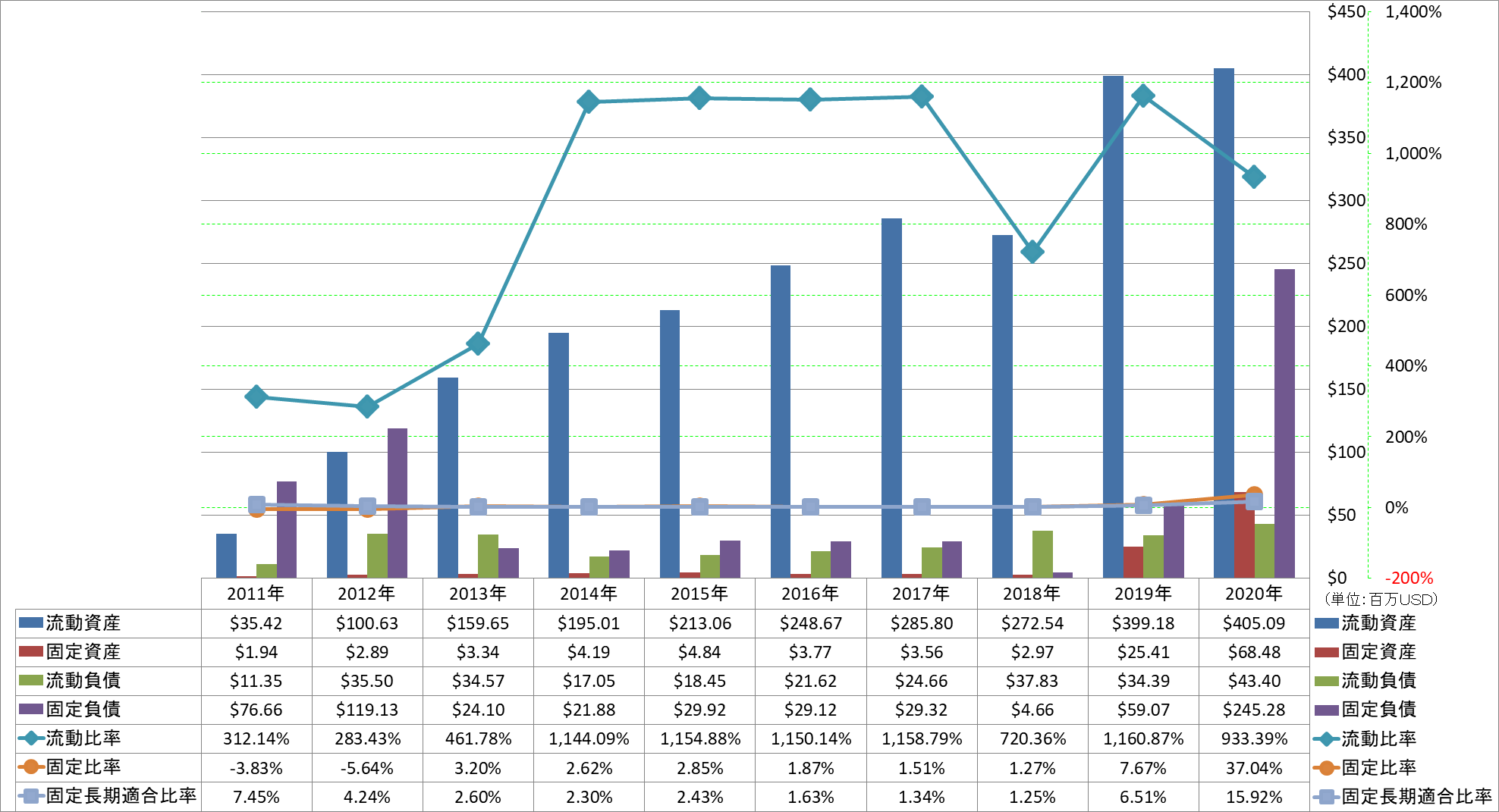 financial-soundness-2