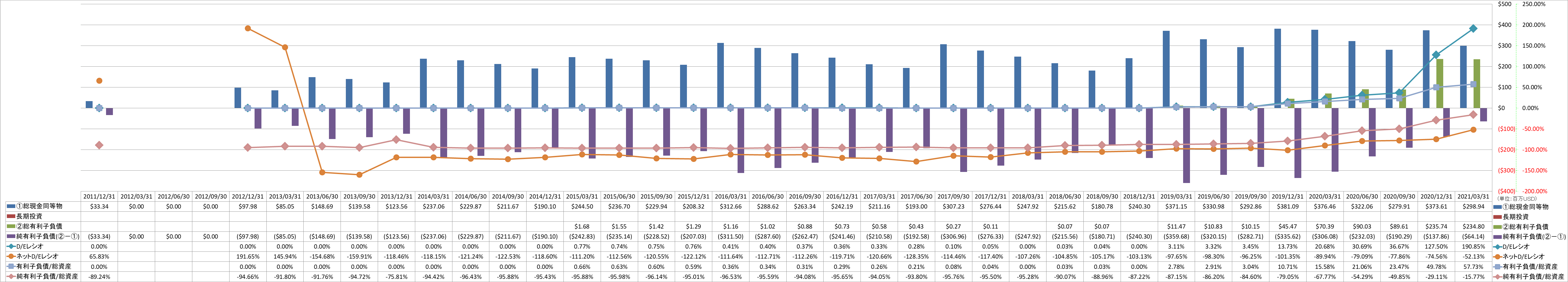 financial-soundness-3