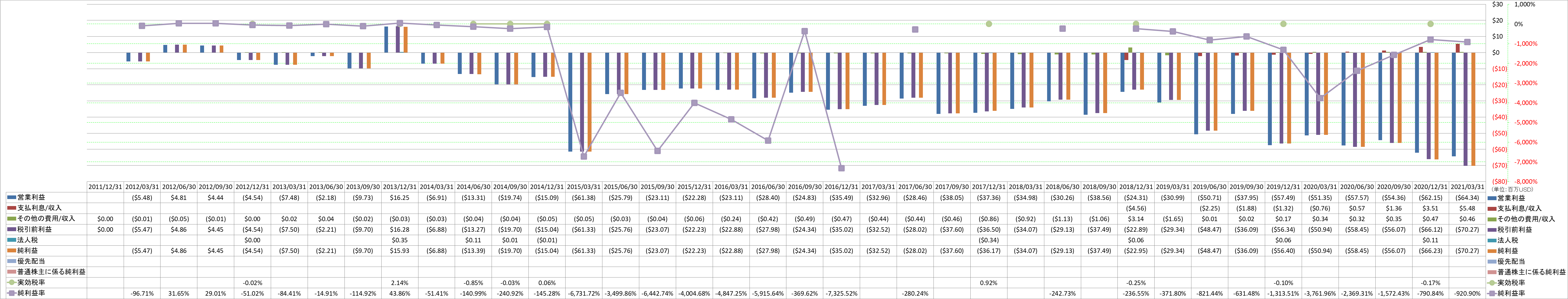 net-income