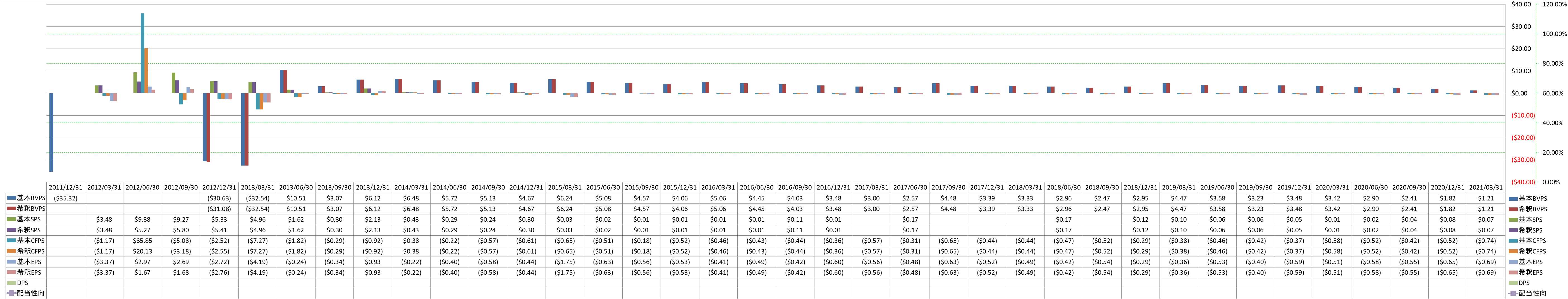 per-share-data-1