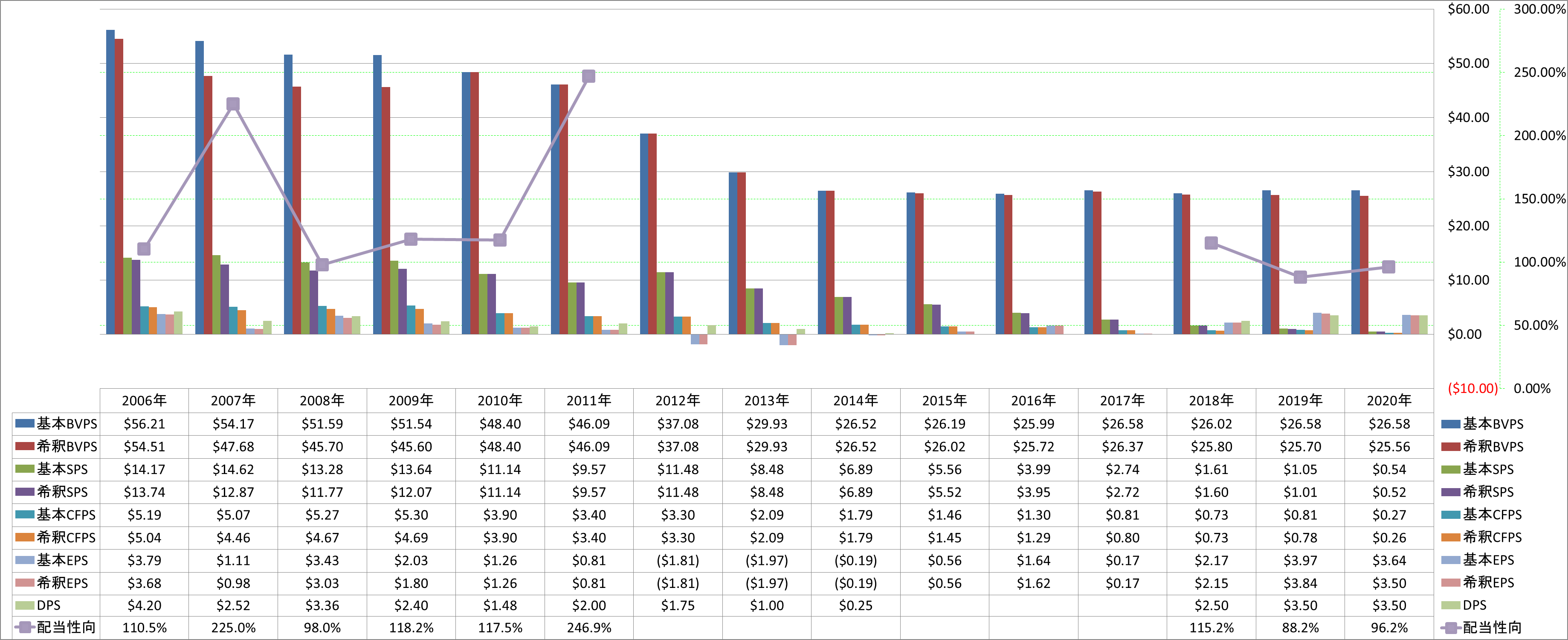 per-share-data-1