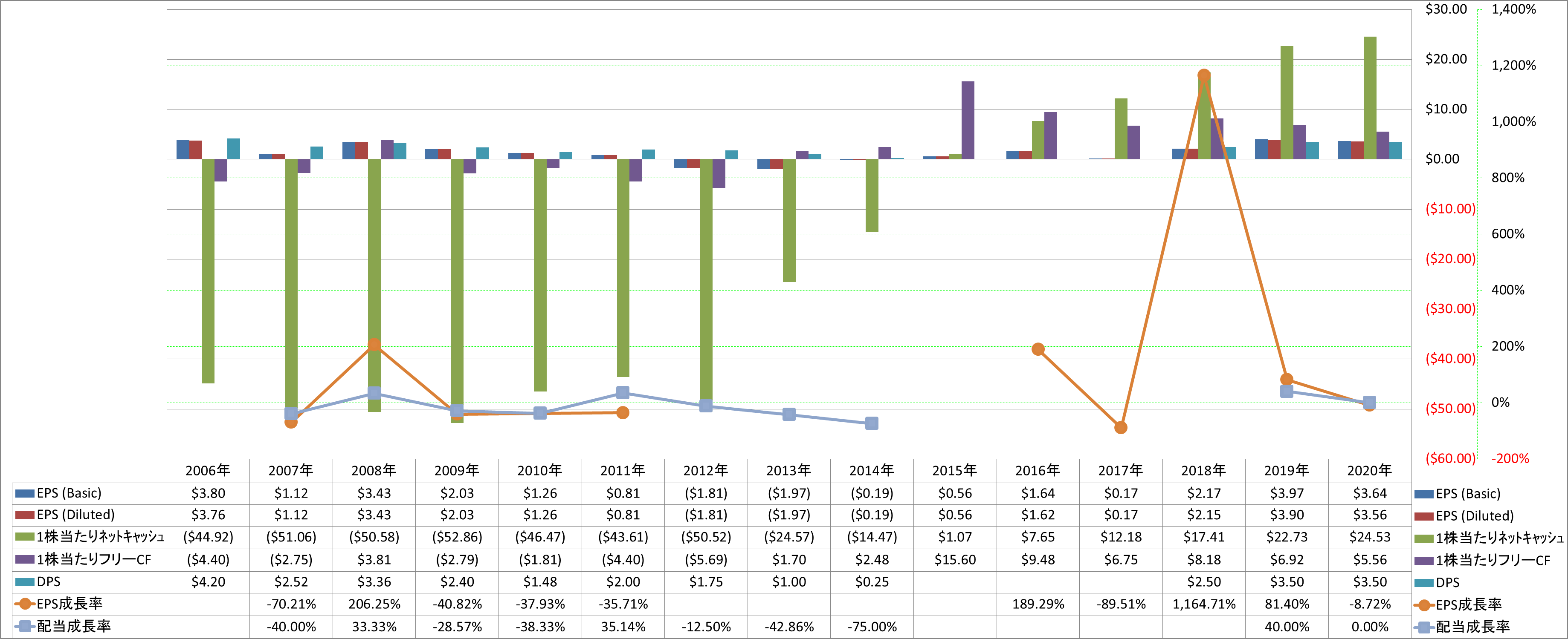 per-share-data-2