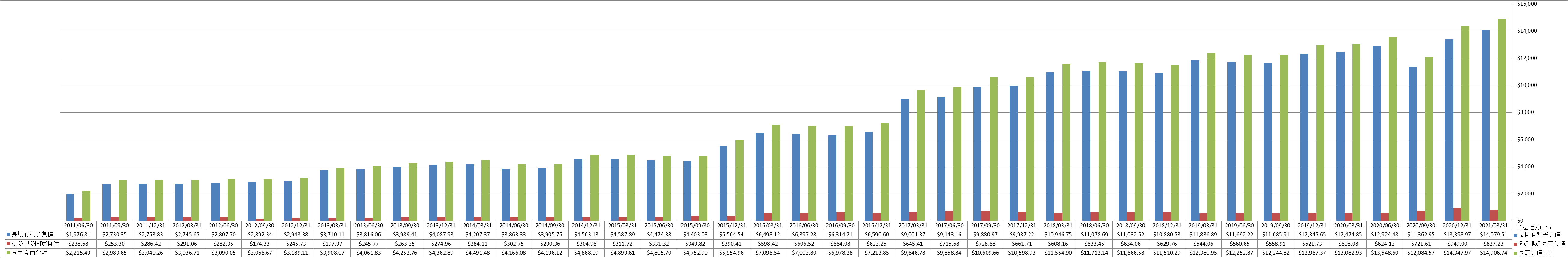 long-term-liabilities