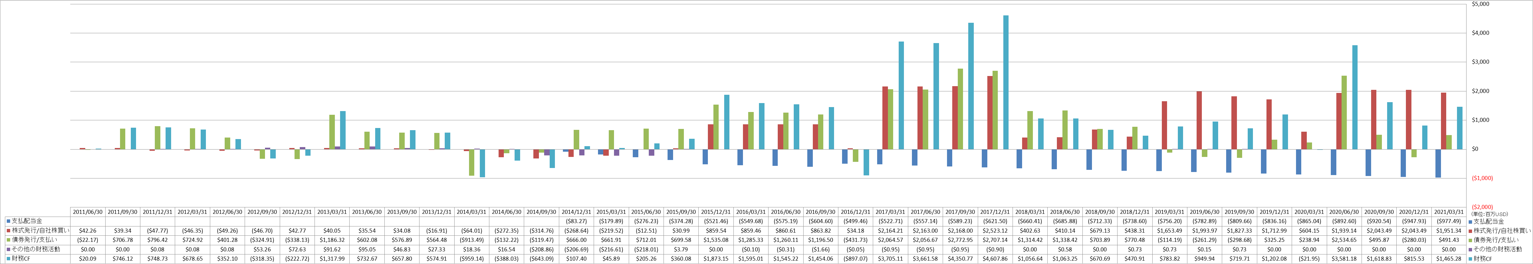 financing-cash-flow