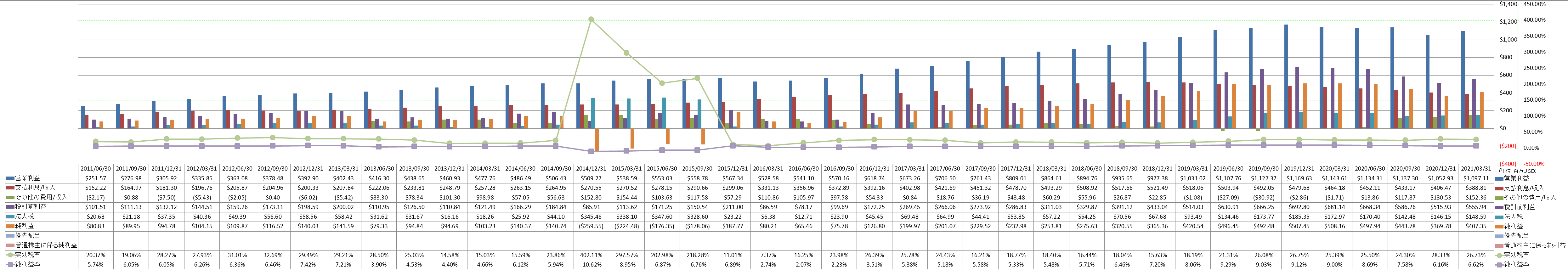 net-income