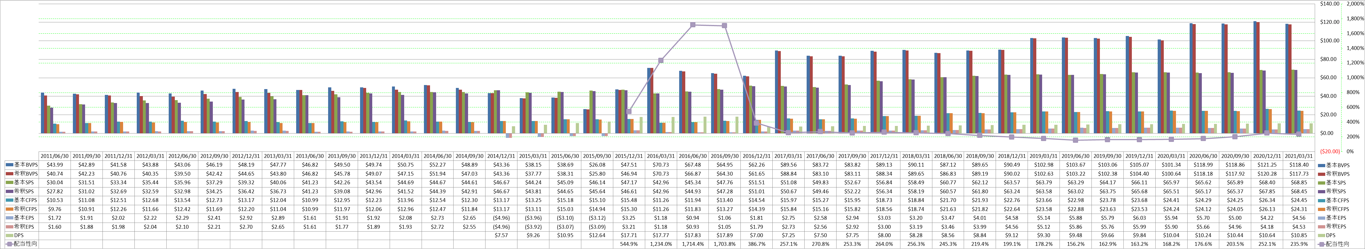 per-share-data-1