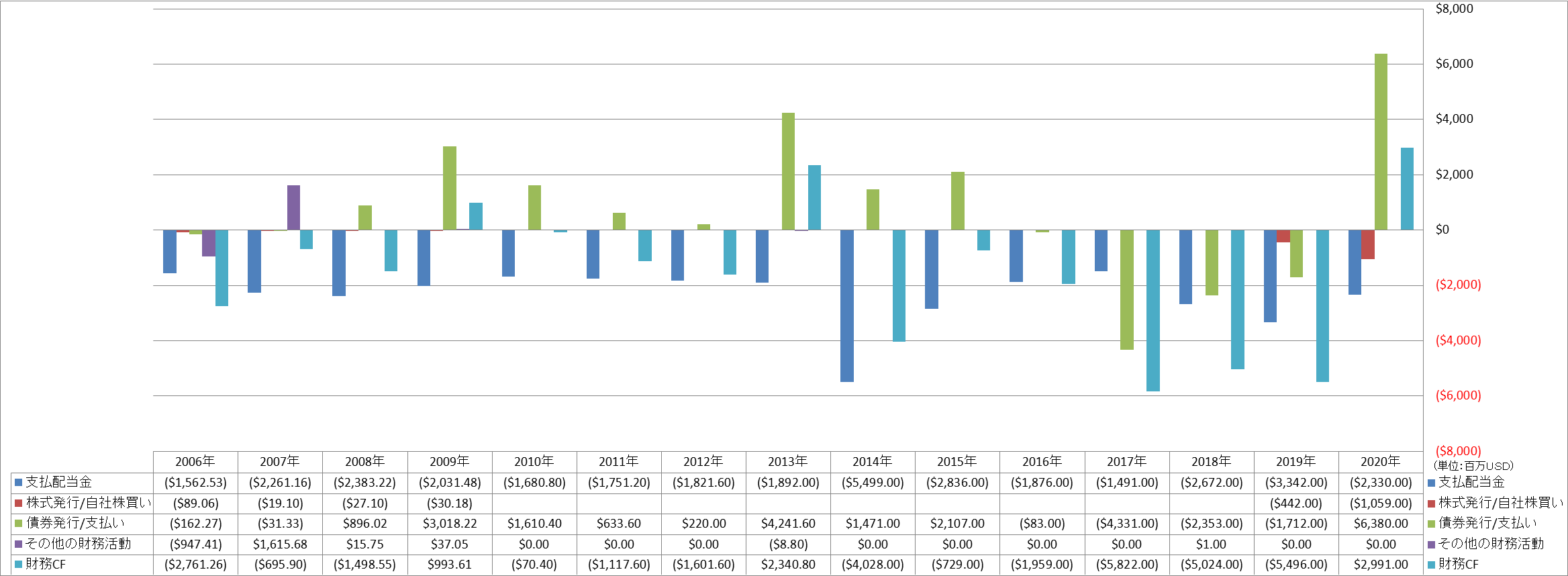 financing-cash-flow