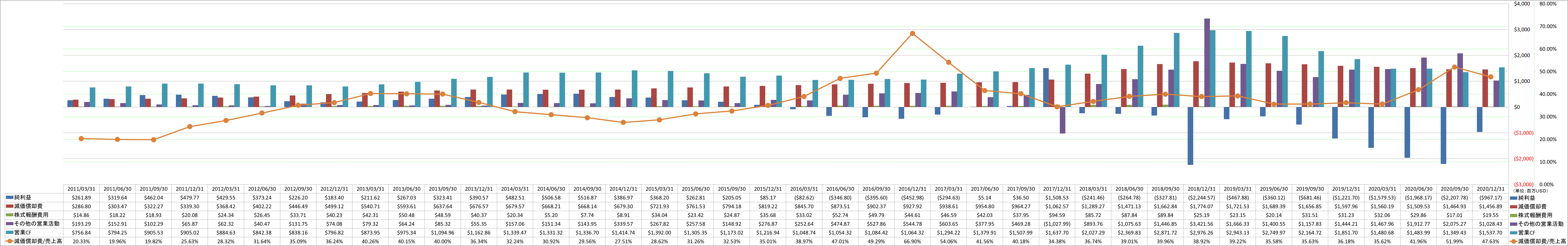 operating-cash-flow