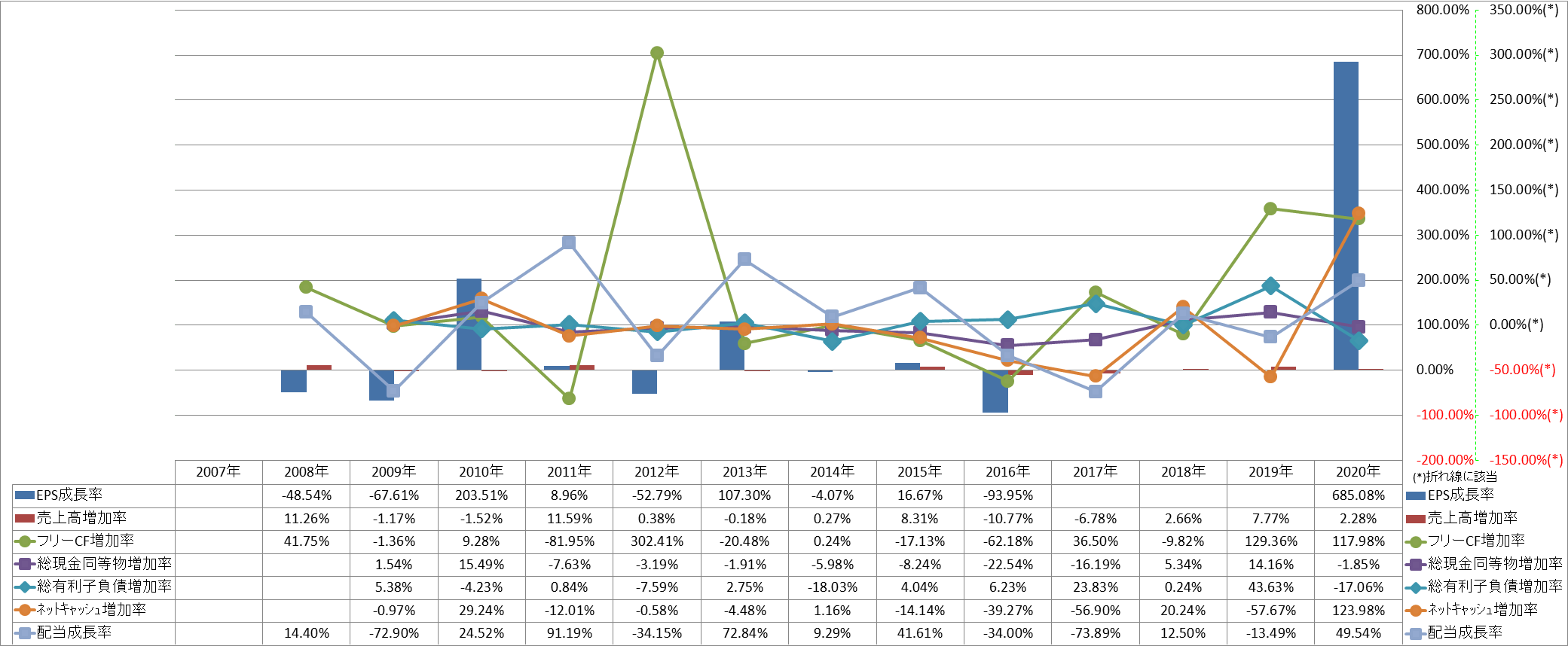 growth-rate