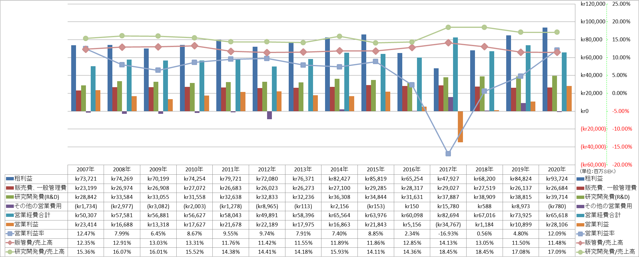 operating-income