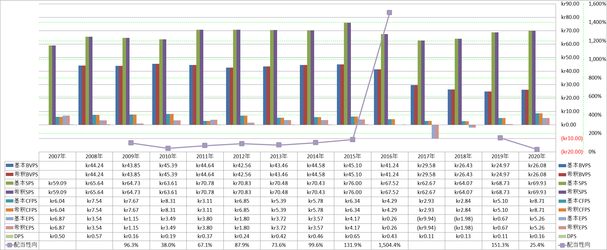 per-share-data-1