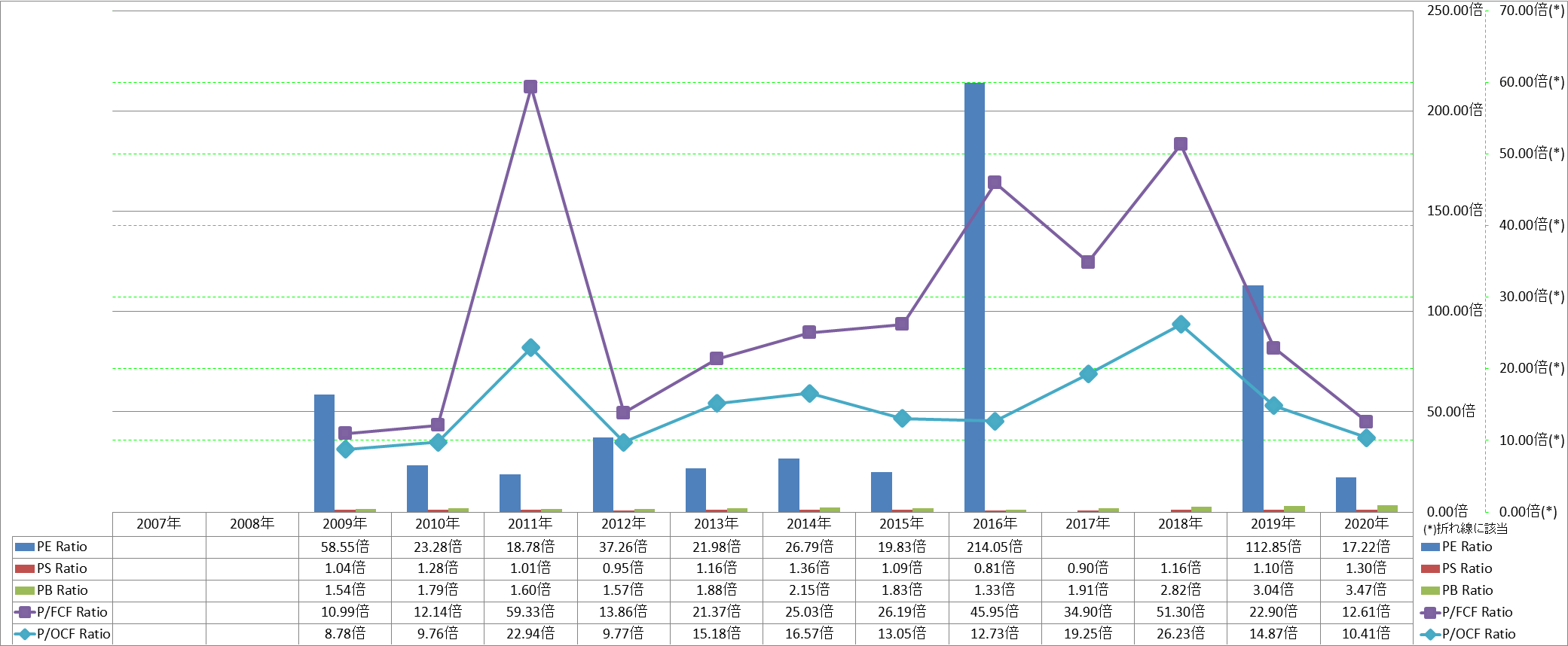 per-share-data-3