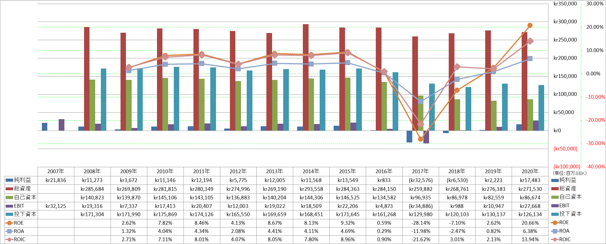 profitability-2